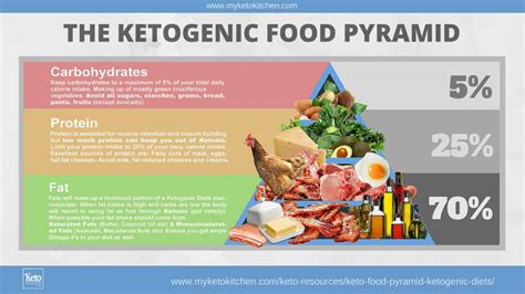 keto diet experience reddit|Keto: The Home for Ketogenic Diets .